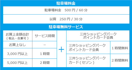 お台場ダイバーシティ東京プラザ駐車場料金と駐車場無料サービスの案内図表