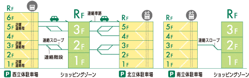 ららぽーと横浜の駐車場の案内図
